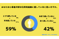 【Z世代のホンネ調査】自民党総裁選挙に関する調査!「候補者の知名度」や「小泉進次郎が総裁に適しているか」、大学生200人に聞いてみた。