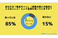 【Z世代のホンネ調査】Z世代の「風呂キャン事情」。全体の3割弱が2日連続で風呂に入らないことがあると回答。