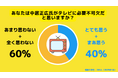 【Z世代のホンネ調査】約6割の大学生が「テレビに中居正広は不要」と回答。一方で58%が現在の報道は「加熱し過ぎ」。