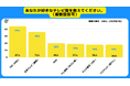 【Z世代のホンネ調査】若者に最も好感度が高いテレビ局はTBS。フジテレビは最下位。テレビとYouTube、Netflixの比較検証も。