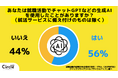 【Z世代のホンネ調査】エントリーシートにChatGPTは当たり前?約6割の大学生がAIを就職活動で使用したことがあると回答。文章力では差がつかない時代へ