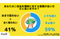 【Z世代のホンネ調査】約6割の大学生が「自分は環境意識が高い」と回答。一方で、約7割が紙ストローに不快感を持つと回答。環境問題より、生活の利便性を重視する傾向か