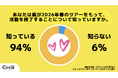 【Z世代のホンネ調査】現役大学生の82%が「嵐の活動終了に驚いた」と回答。次世代の国民的アイドルは「Snow Man」「なにわ男子」「SixTONES」!?
