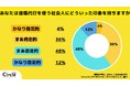 【Z世代のホンネ調査】退職代行に“否定的”な大学生が6割!