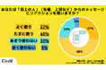 【Z世代のホンネ調査】約6割の大学生がLINEのリアクションスタンプで応答することを「失礼」と回答。LINEマナーに関するZ世代の価値観を調査してみた。