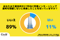 【Z世代の就活調査】三菱地所の「早期選考撤退」、大学生の9割が支持した「学業優先」は、就活早期化へのアンチテーゼとなるか
