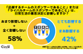 【Z世代のホンネ調査】42%の大学生が日常生活でスポンサー企業を意識していると回答。就職活動で志望企業から除外する学生も