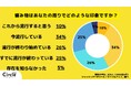 【Z世代の流行を一斉調査】(2025年5,6月)映像サブスク、週刊少年ジャンプ、編み物など