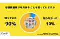【Z世代のホンネ調査】大学生の参院選大調査!約7割が投票するつもりだという意外な結果に!多くの学生が現状への危機感で投票意欲を持っている
