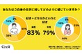 【Z世代のホンネ調査】現役大学生の男女、結婚後の名字の価値観の違いとは?選択的夫婦別姓制度には賛成多数か