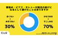 【Z世代のホンネ調査】大学生のおしゃれの新常識！就活のおしゃれ規制に約5割が不満