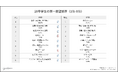 【28卒就活速報】激変する上位校学生の志望業界。昨年トップの食品メーカーは4位へ転落。全19業界のイメージ調査を公開