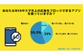 【Z世代のホンネ調査】広告ブロックアプリは次の流行になるか。現在最も使われている広告ブロックアプリは「Brave」。
