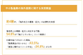 【調査レポート】円安が加速し、海外展開支援が活発な今、製造業の機運は?約4割が、海外進出の必要性を実感する一方で、うち54.8%が、具体的な行動を「起こしていない」実態