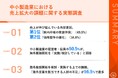 【売上拡大の突破口を模索する中小製造業】売上伸び悩みの外部要因、第1位「国内市場の需要停滞」50.5%が、海外販路開拓を「実施/検討中」