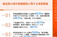 【海外販路開拓に取り組む担当者110名調査】 海外バイヤーとの連絡、4割超が「途絶えてしまった」言語の壁・規制対応に苦戦、「展示会止まり」の日本企業の実態