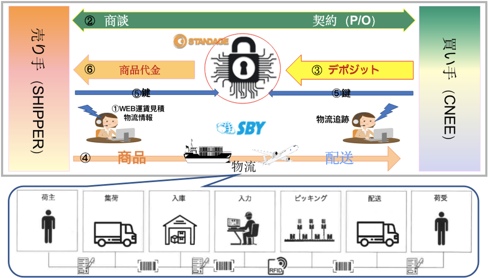 ≪先端テクノロジーで貿易業界の革新に挑戦する「ロジラボ」を設立≫ アフターコロナを見据えた次世代型貿易物流プラットフォームで中小企業を支援