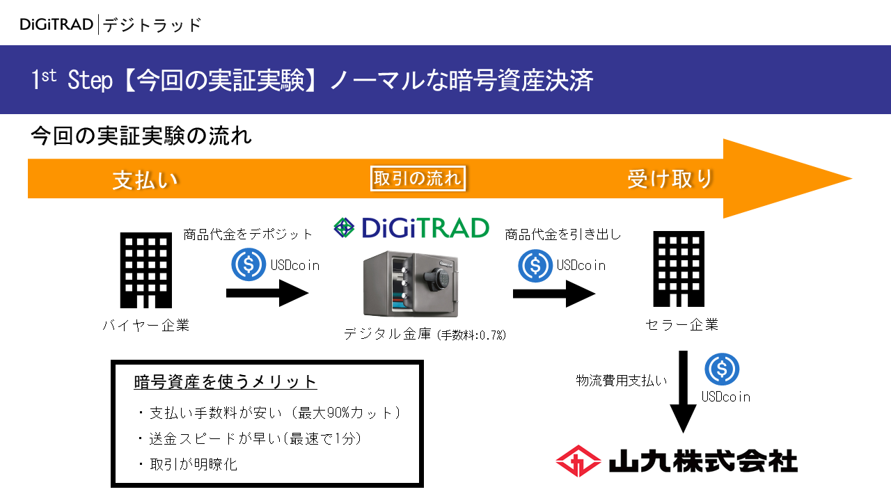 スタンデージと山九、物流業界初！物流費用のデジタル通貨決済の実証成功、決済サービスを開始