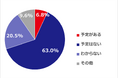 【新経済連盟調査】改正薬機法施行で消費者の市販薬へのアクセスに懸念