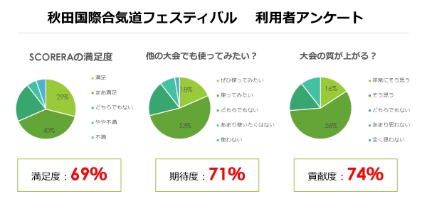 利用者の声