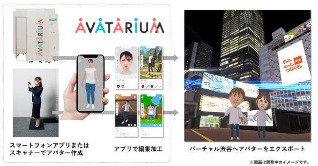 AVATARIUM 体験イメージ