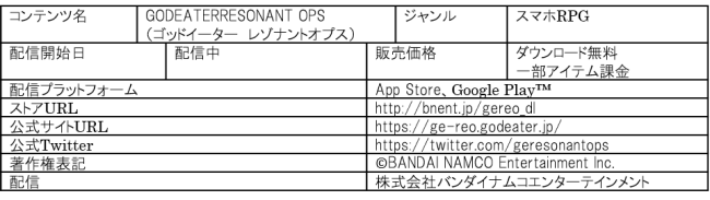 ラストイデア にて God Eater Resonant Ops ゴッドイーター レゾナントオプス コラボ近日開催決定 ワイヤレスイヤフォン プレゼントキャンペーンも開始 株式会社スクウェア エニックスのプレスリリース