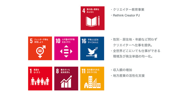 クリエイターズマッチSDGs