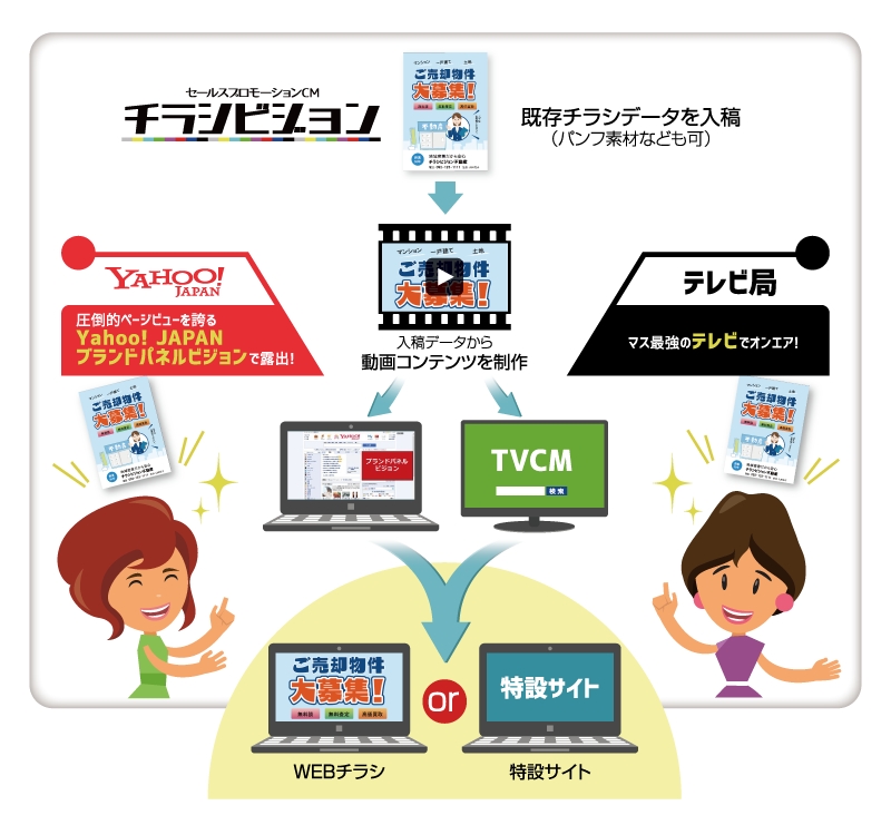 クリエイターズマッチ、東京地区初の「チラシビジョン」販売支援窓口を開設　チラシの素材のみで動画を制作しYahoo!JAPANトップページやテレビに出稿