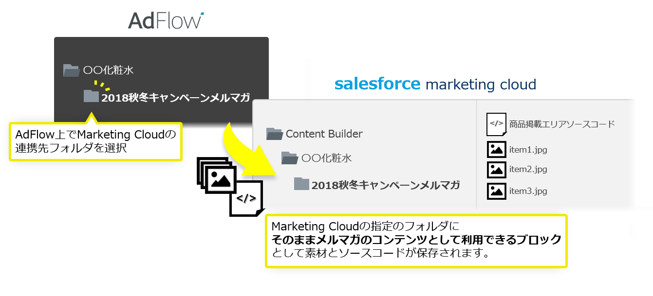 クリエイターズマッチ、セールスフォース・ドットコムの投資部門を引受先とする第三者割当増資を実施