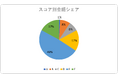 AIファイナンスのH.I.F.、2024年12月度引受報告