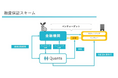 AIファイナンスのQuants、融資保証による 融資実行額41億円突破