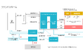 AIファイナンスのQuants、14号ファンドとなる「HIF Protocol KESSAI GIVING FUND14号」を組成