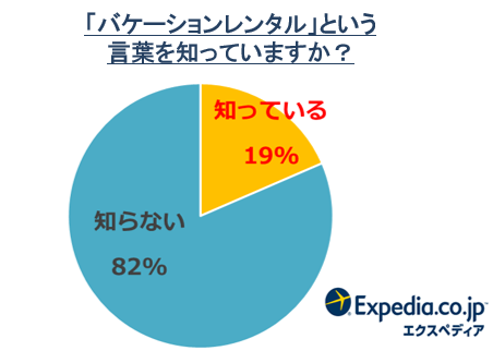 エクスペディア バケーションレンタル に関する調査発表 エクスペディア ジャパンのプレスリリース