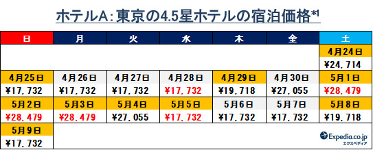 今年のゴールデンウィークは有休活用でお得 混雑回避の分散型旅行を エクスペディア 21年ゴールデンウィーク セール 開始 エクスペディア ジャパンのプレスリリース