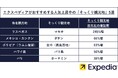 エクスペディア、シルバーウィークの海外旅行におすすめする近場で手頃な人気上昇中の「そっくり観光地」を発表