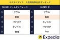 エクスペディア、40以上のホテルが割引になる「台湾特大セール」を2024年10月5日(土)から実施