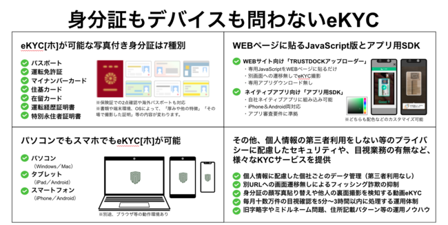 デジタル身分証とeKYCを提供するTRUSTDOCK、みずほ銀行主催「Mizuho ...