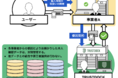 TRUSTDOCK、「デジタル社会の本人確認に関するアドバイザリーボード」提言（1）を公表