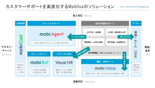 TRUSTDOCK、あらゆるeKYC/AML処理をチャット経由で実現する