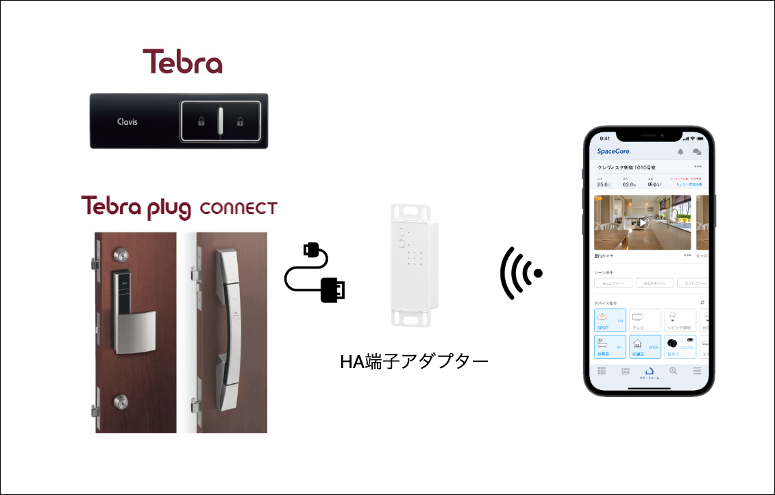 「SpaceCore（スペース・コア）」、株式会社シブタニの電気錠「Tebra」シリーズと連携