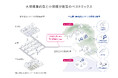WOTA、「水インフラ・ベストミックス推進協議会（仮称）」の設立準備を開始