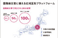 WOTA、徳島県と「水循環システムの自治体間広域互助プラットフォーム」構築に向けて四国エリア初となる協定を締結