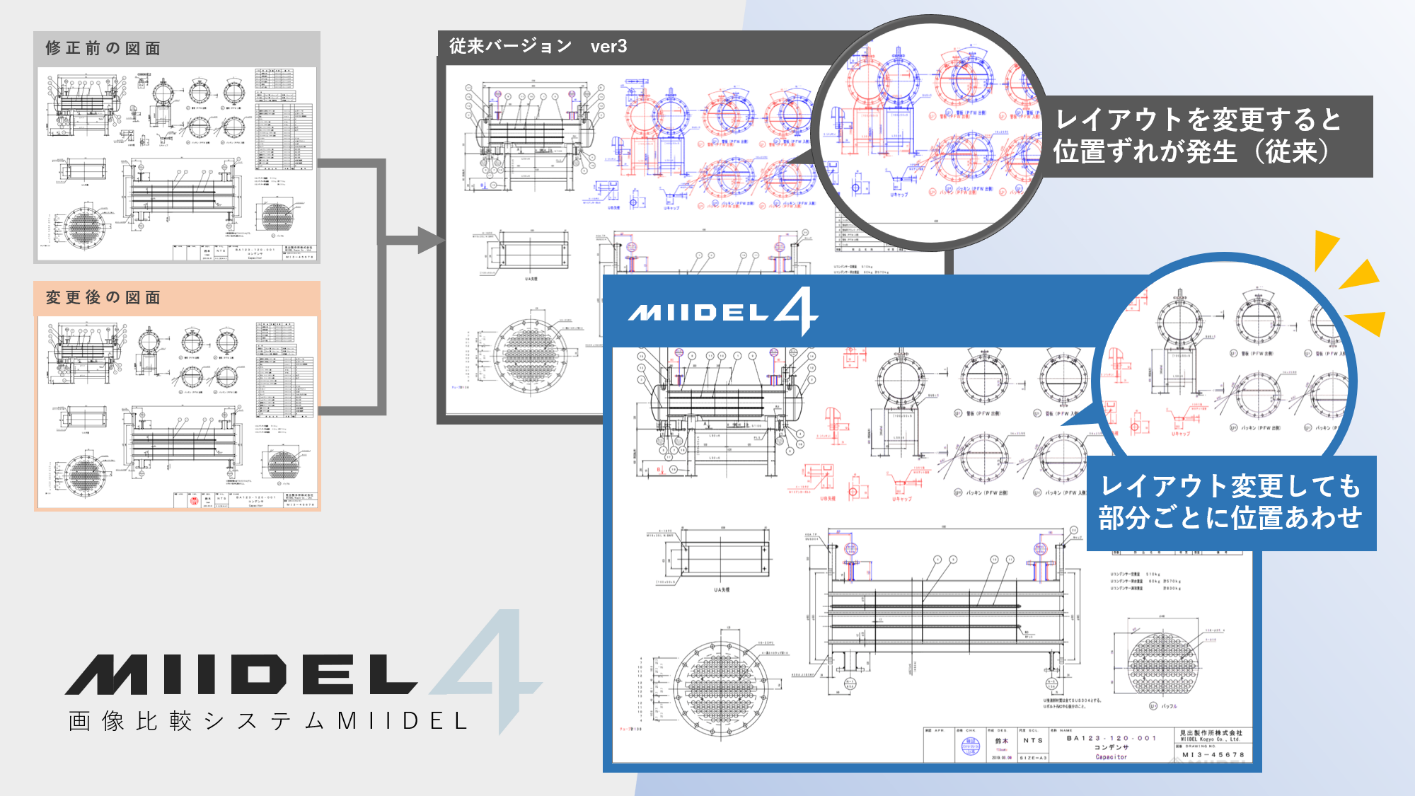 部分比較機能を搭載した画像・図面比較システム「MIIDEL４」の提供