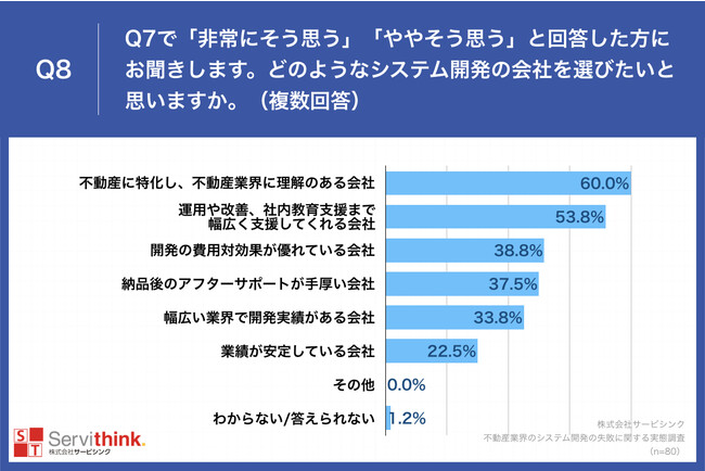 Q8.どのようなシステム開発の会社を選びたいと思いますか。（複数回答）