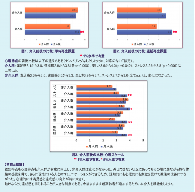 日本精神保健看護学会第29回学術集会・総会（学会発表資料）2