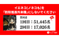イエネコの「防除推進外来種」指定撤回を求め、計6.8万筆の署名を提出。要望書に対する環境省の回答も公開