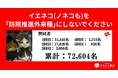 環境省の方針転換を受けて、どうぶつ基金が新たに意見書と公開質問状を提出