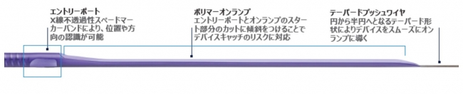 図4　SmoothPassテクノロジー詳細