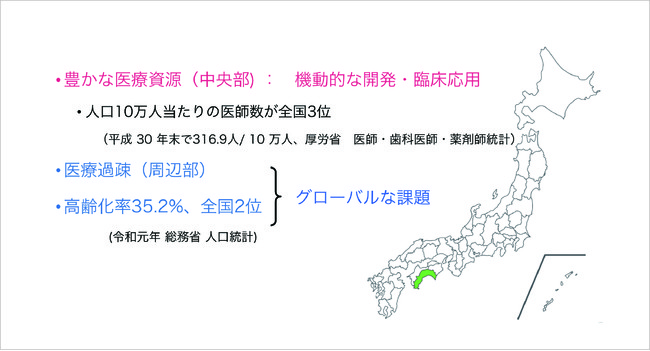 高知県の医療資源と課題について