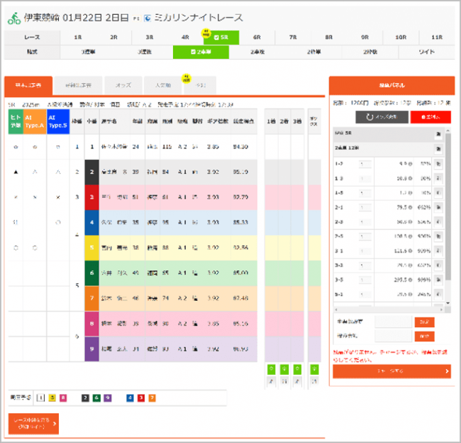 ＜「Loto Place」出走表画面＞